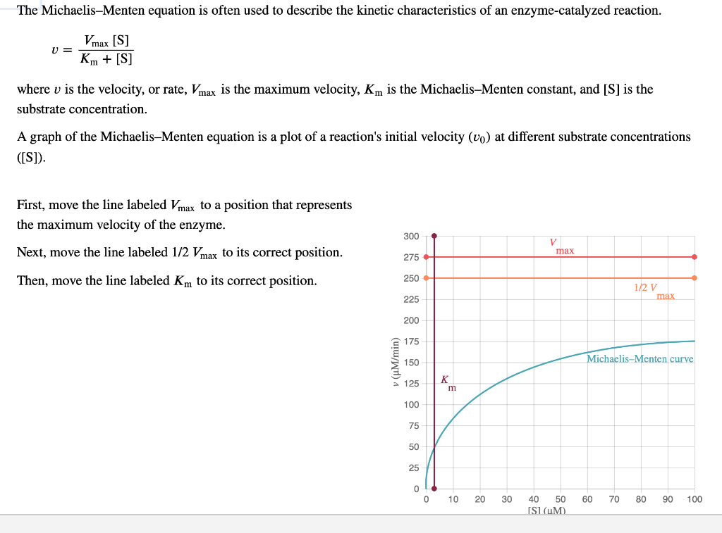 Estimate the values for 𝑉max and 𝐾m. 𝑉max=