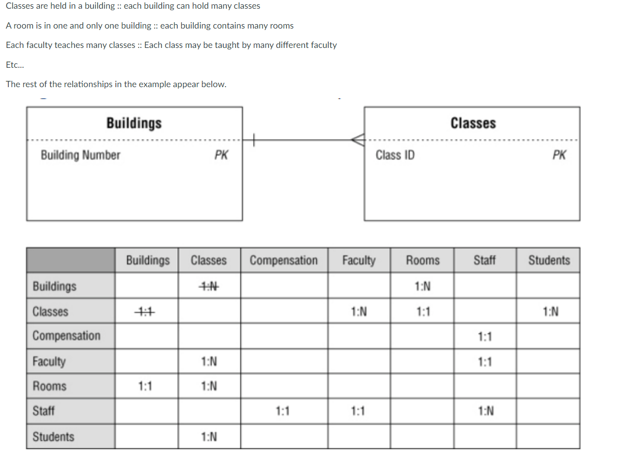 Solved Classes are held in a building :: each building can | Chegg.com