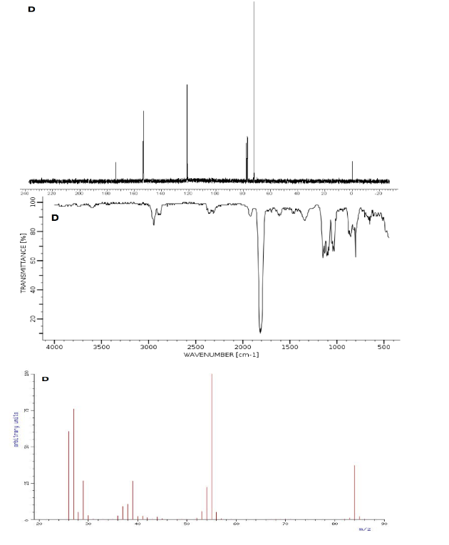 Solved Analyze the four spectra, 1 H-NMR – Draw the | Chegg.com