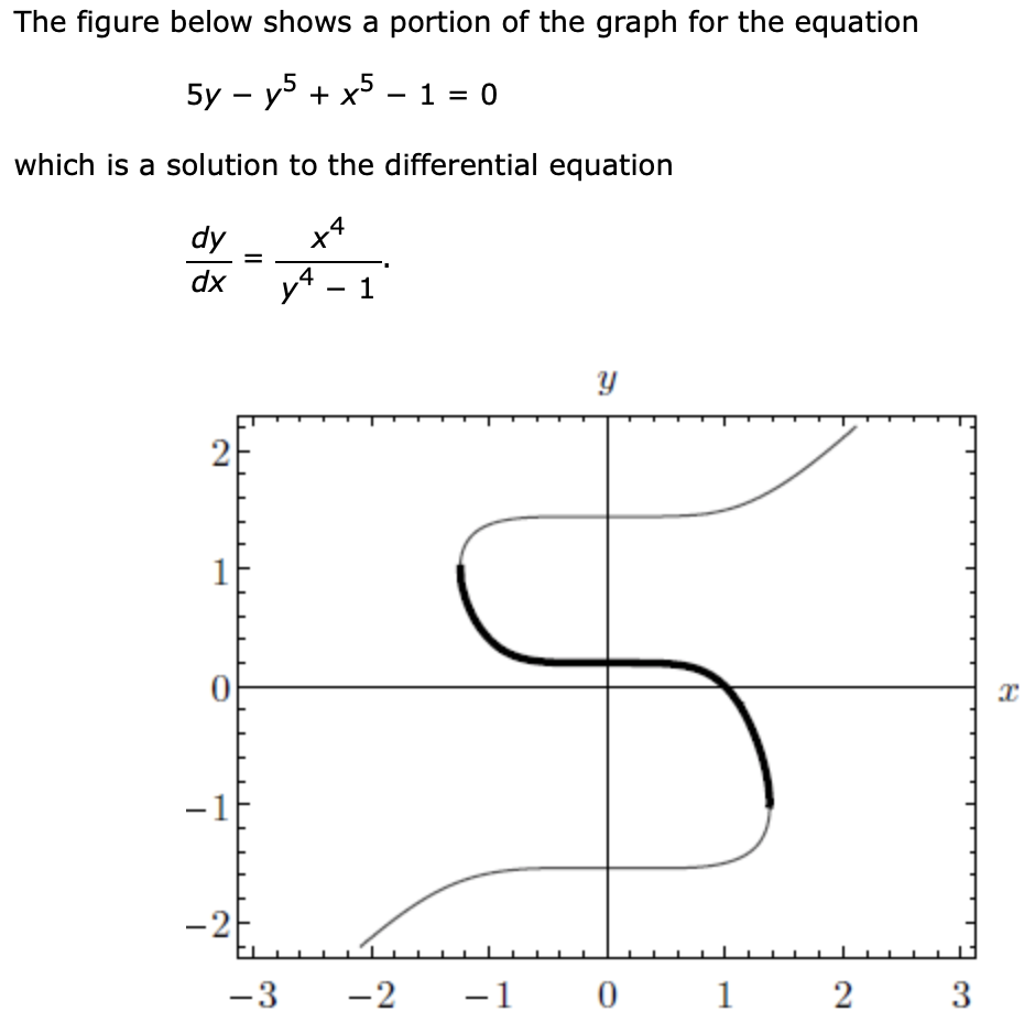 Solved What Are The Two Points That Has A Vertical Tangent 