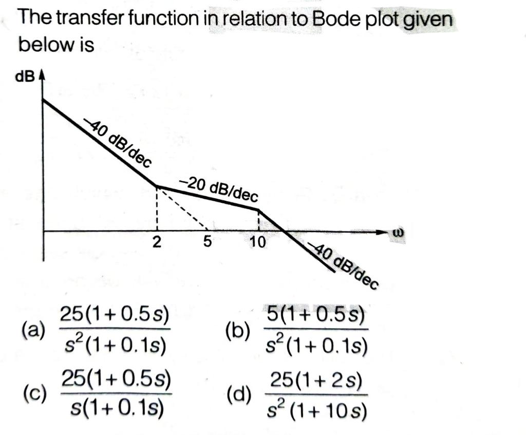 Solved The transfer function in relation to Bode plot given | Chegg.com