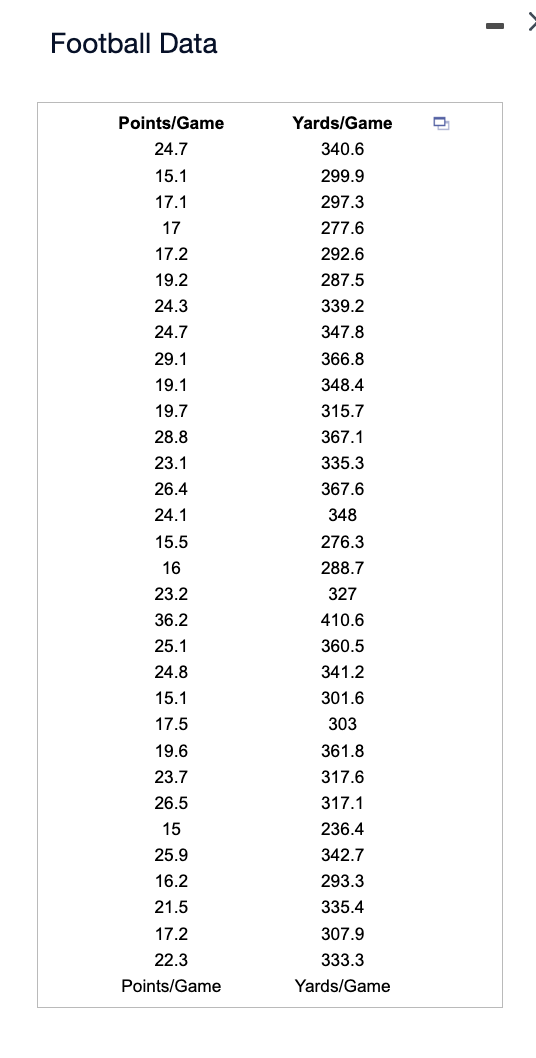 Solved The Accompanying Data Are From A Football League For | Chegg.com