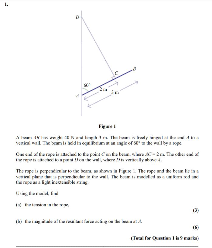 Solved 1. D B с 60° 2 M 3 M Figure 1 A Beam AB Has Weight 40 | Chegg.com