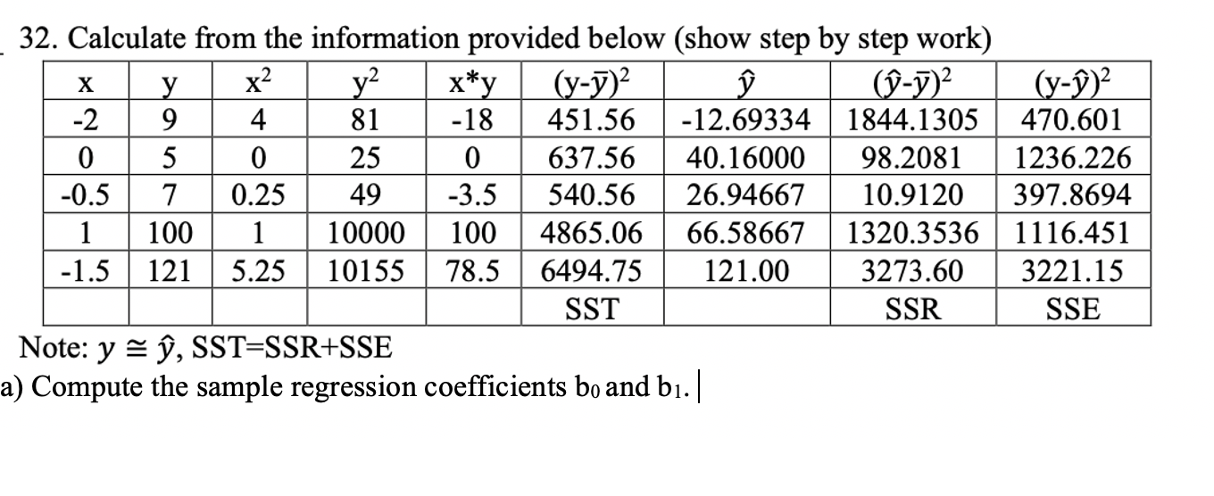 Solved B Compute The Estimated Variance Of The Regressio Chegg Com