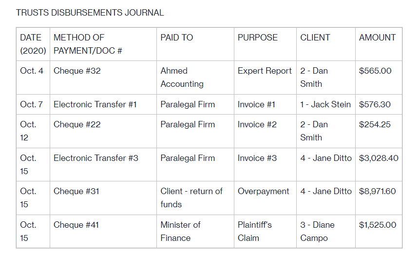 Asked by kpu13 You have your own paralegal practice | Chegg.com