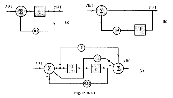 Solved 12.1-1 Find the amplitude and phase response of the | Chegg.com