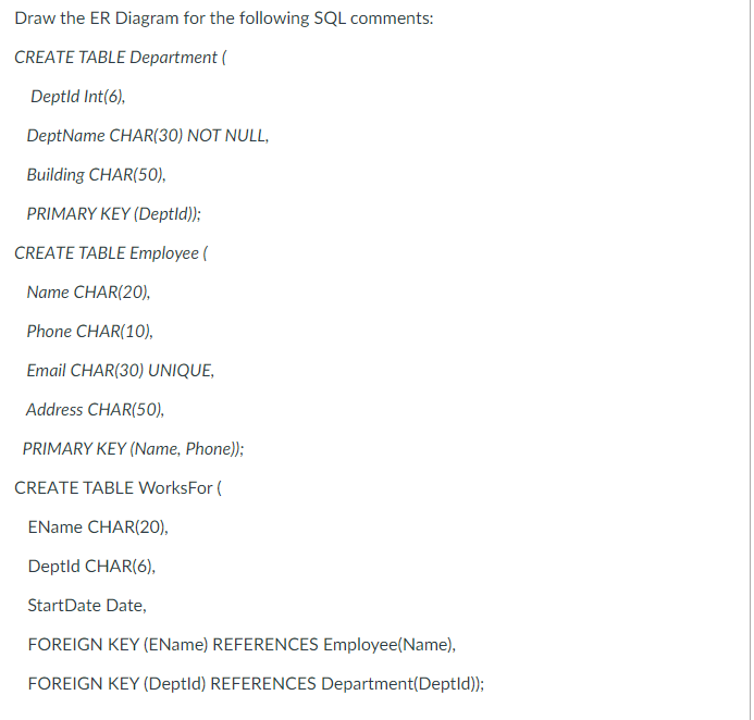 Solved Draw the ER Diagram for the following SQL comments: | Chegg.com