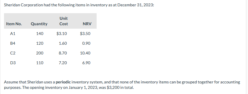 Solved Sheridan Corporation had the following items in | Chegg.com