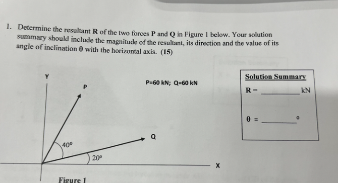 Solved 1. Determine the resultant R of the two forces P and | Chegg.com