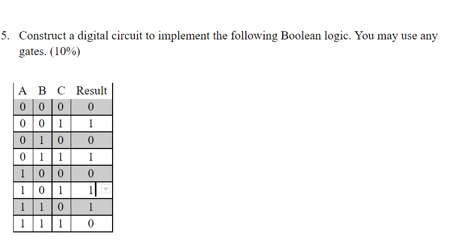 Solved 5. Construct a digital circuit to implement the | Chegg.com