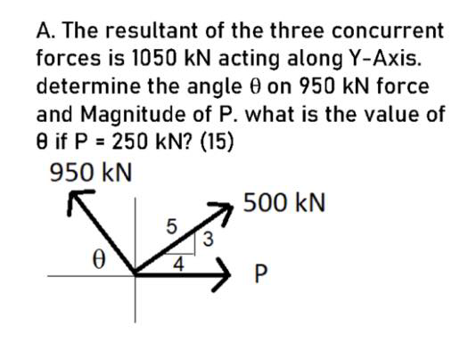 Solved = A. The Resultant Of The Three Concurrent Forces Is | Chegg.com