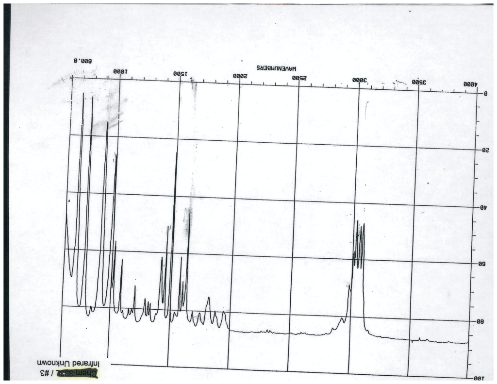 infrared spectroscopy fun experiment