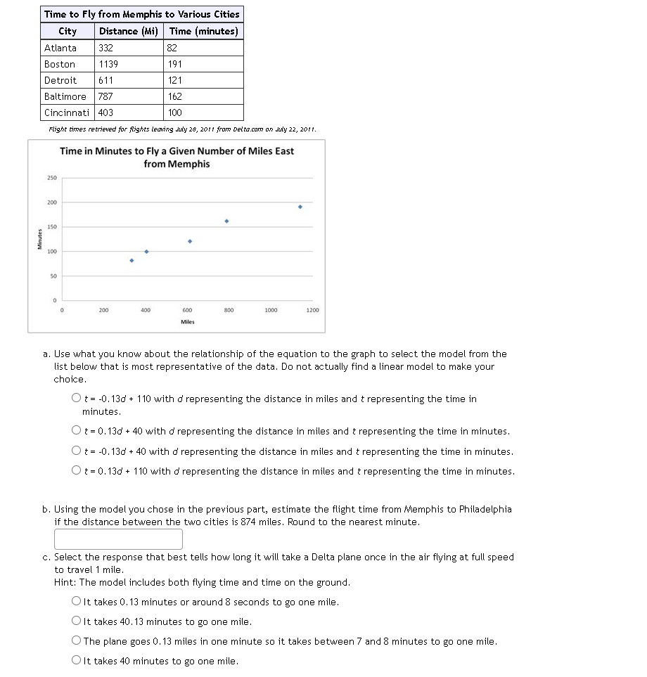 Solved Time to Fly from Memphis to Various Cities City Chegg