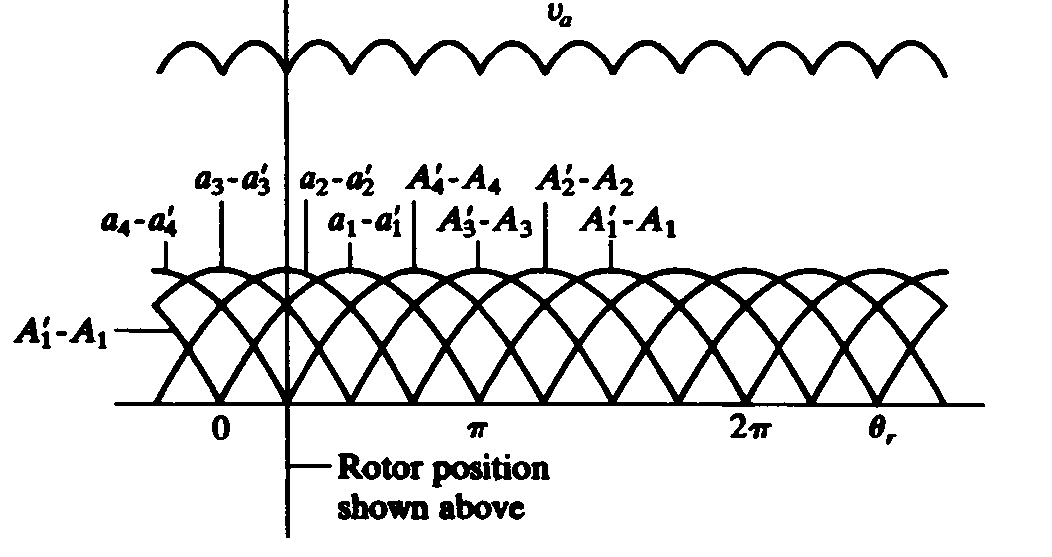 Consider Fig. 3.2-3. Indicate the two parallel paths | Chegg.com