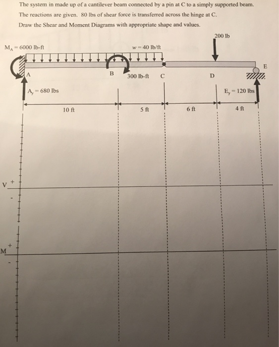 Solved The system in made up of a cantilever beam connected | Chegg.com