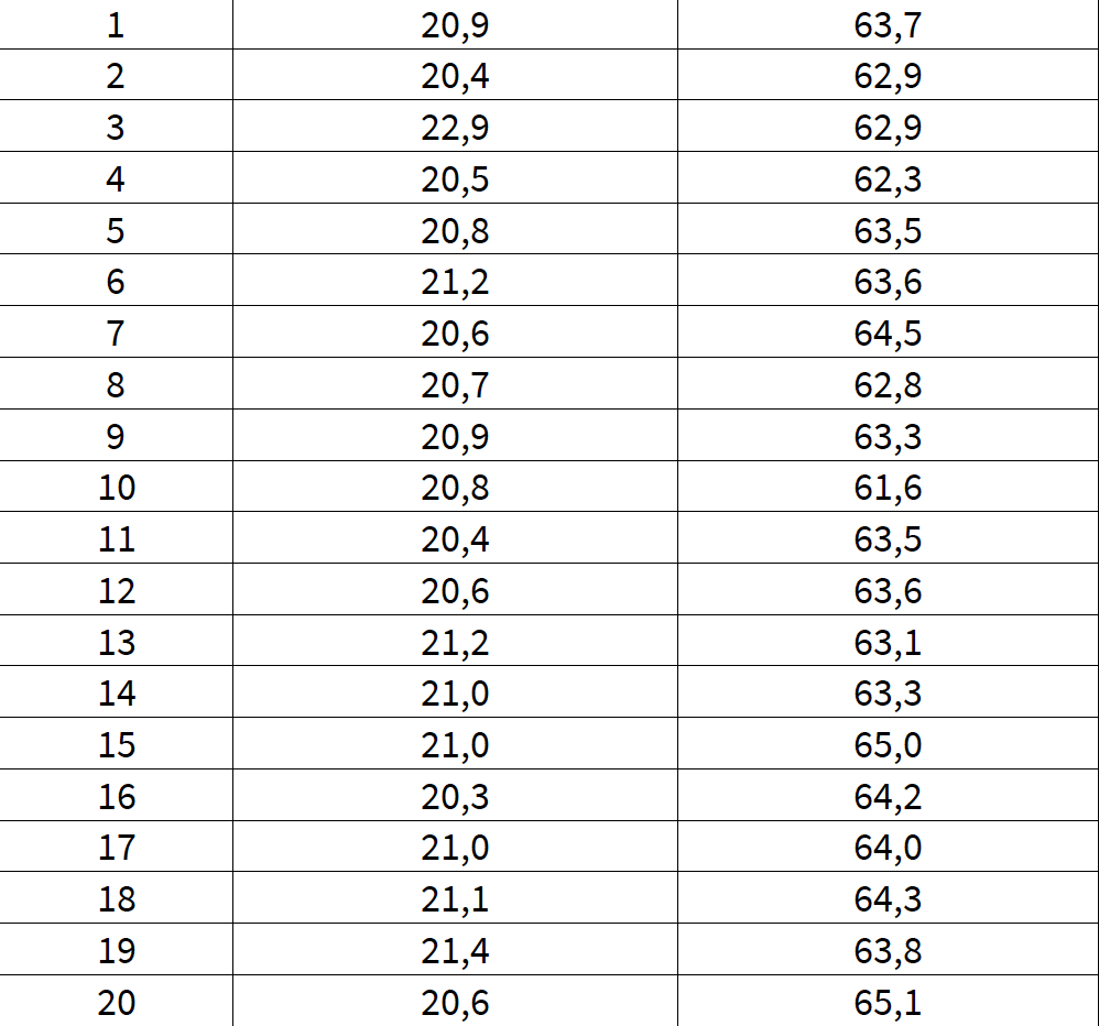 Solved MAPPING THE IMPRECISION OF AN ANALYSIS METHOD The | Chegg.com