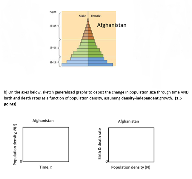Solved Using the given figure. sketch generalized graphs to | Chegg.com