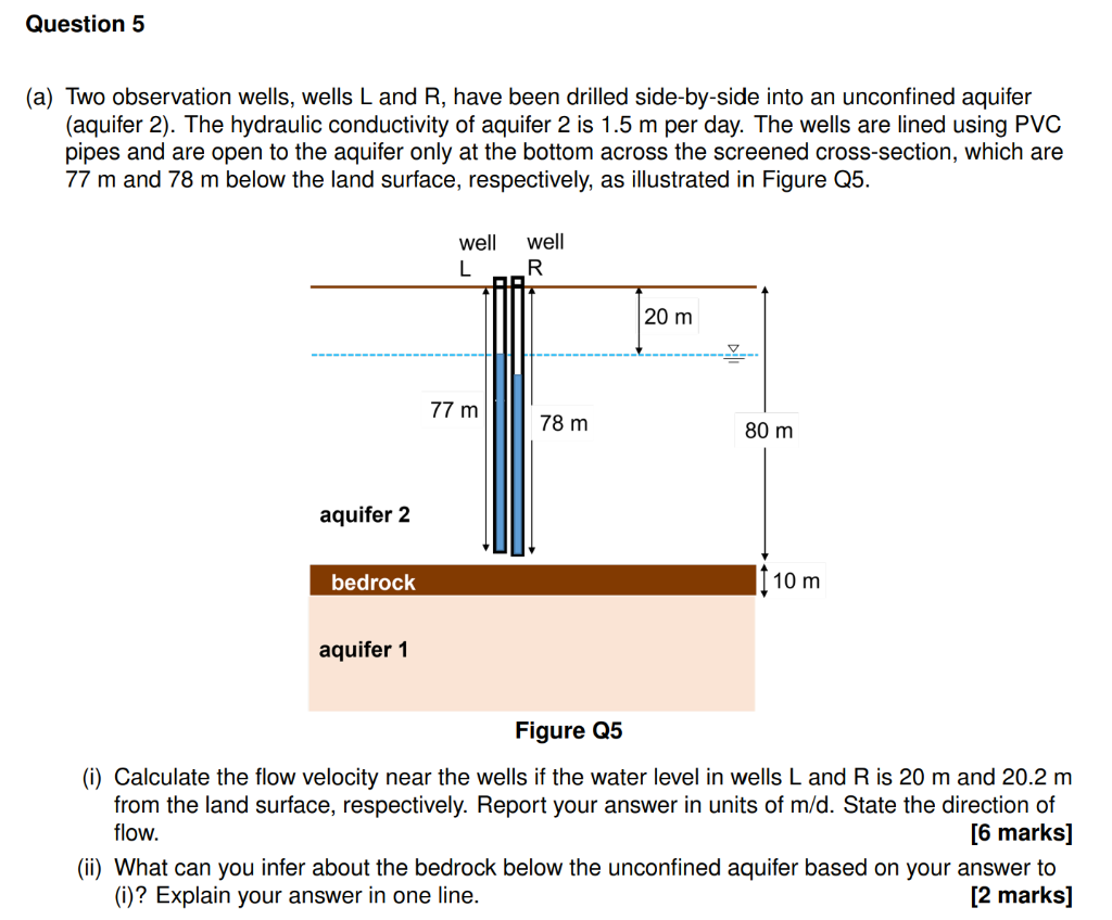 Solved (a) Two observation wells, wells L and R, have been