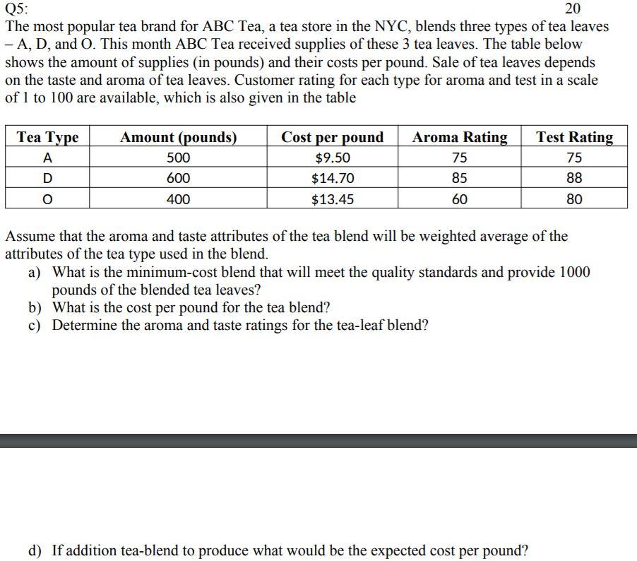 Solved Q5 20 The most popular tea brand for ABC Tea, a tea