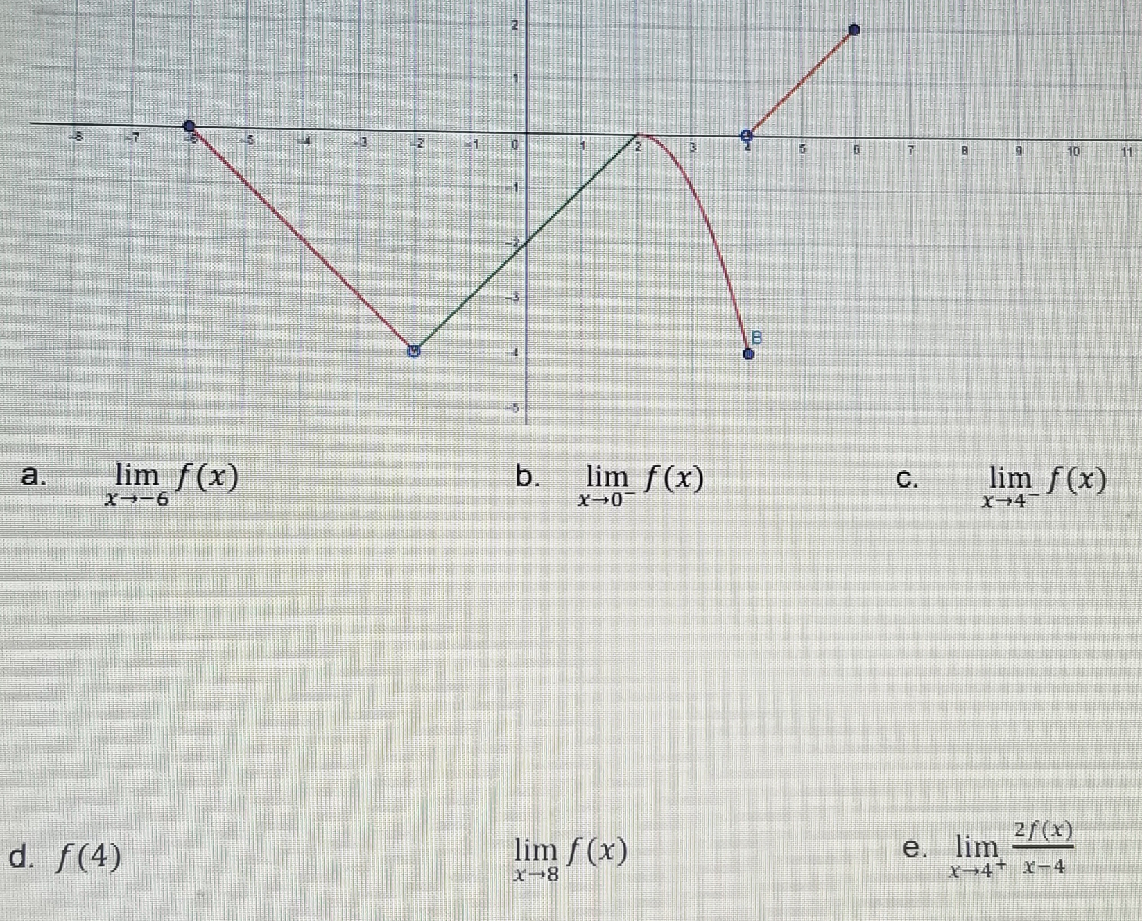 solved-b-limx-0-f-x-c-limx-4-f-x-limx-8f-x-e-chegg