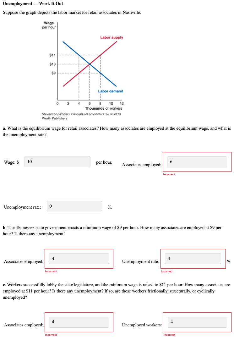 Solved Unemployment Work It Out Suppose the graph depicts