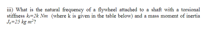 Solved iii) What is the natural frequency of a flywheel | Chegg.com