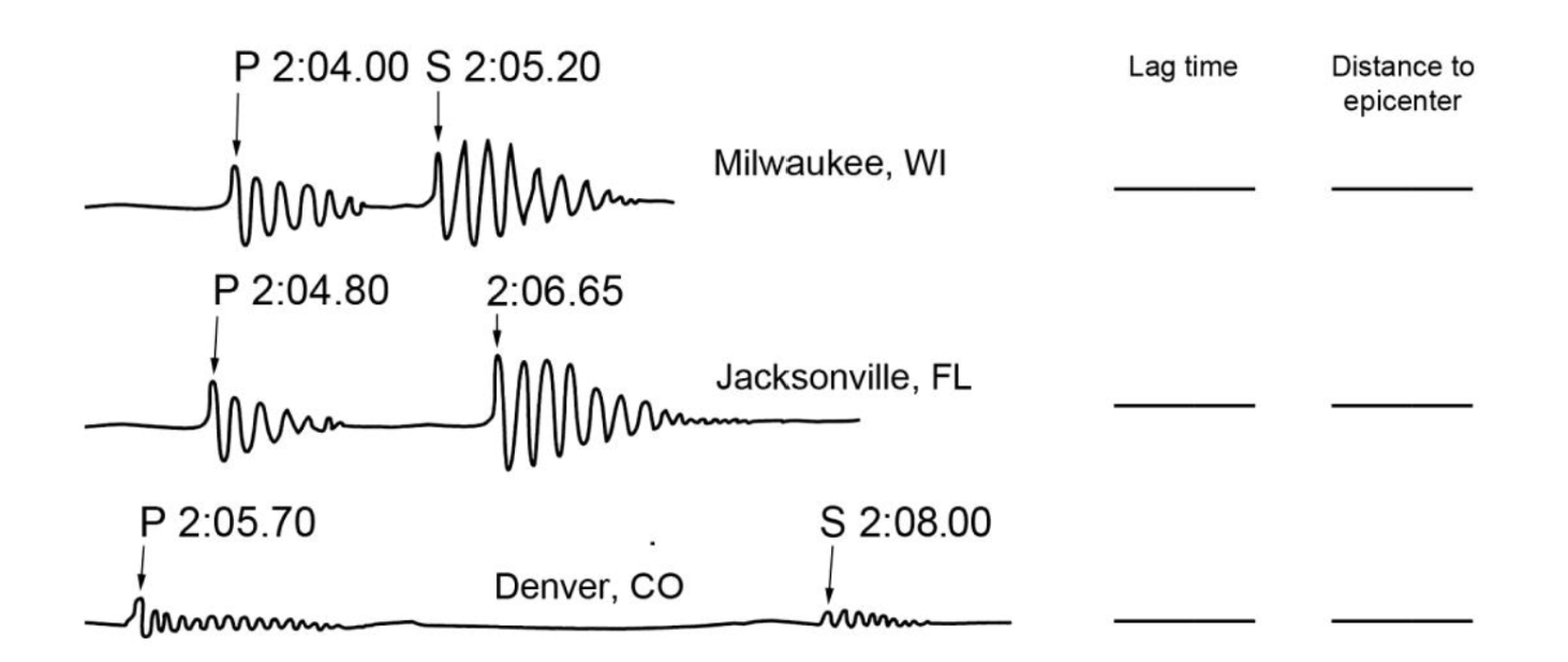 Solved Use the seismograms to determine the lag time and the