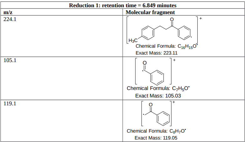 a reaction was run for a Reduction on | Chegg.com