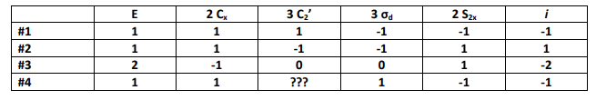 Solved a) A transformation matrix for a rotation of θ° about | Chegg.com