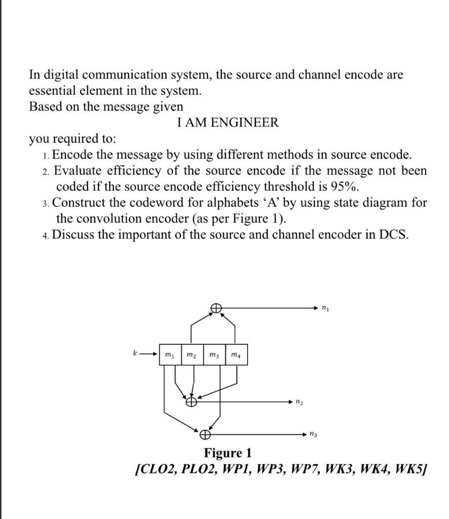 Solved In digital communication system, the source and | Chegg.com