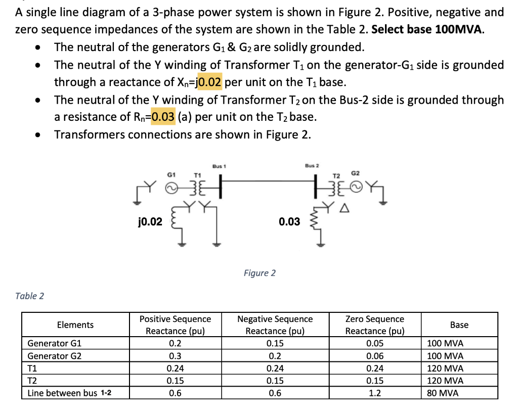 A single line diagram of a 3phase power system is