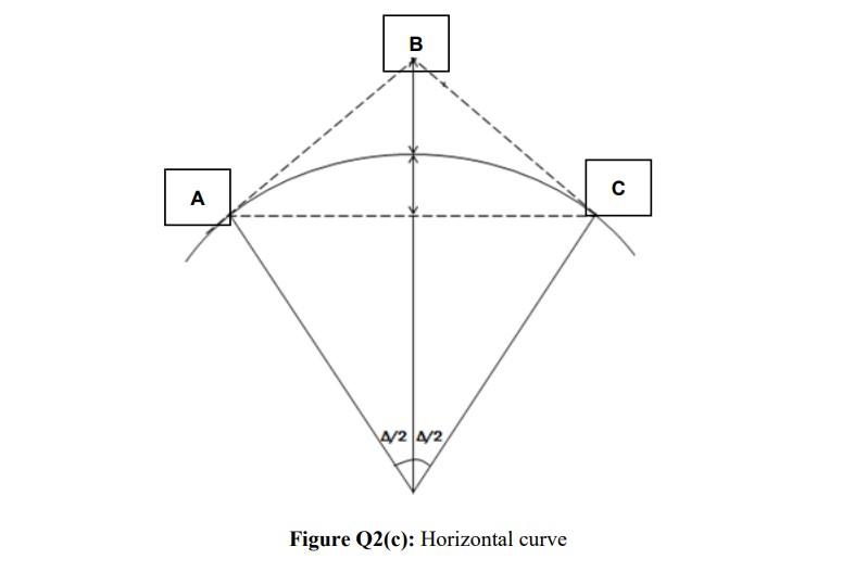 Solved (c) A horizontal curve is designed for a two-lane | Chegg.com