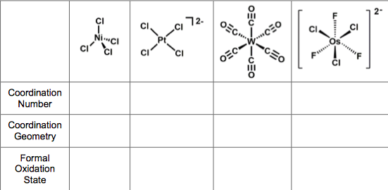 Solved ***** Coordination Number Coordination Geometry | Chegg.com