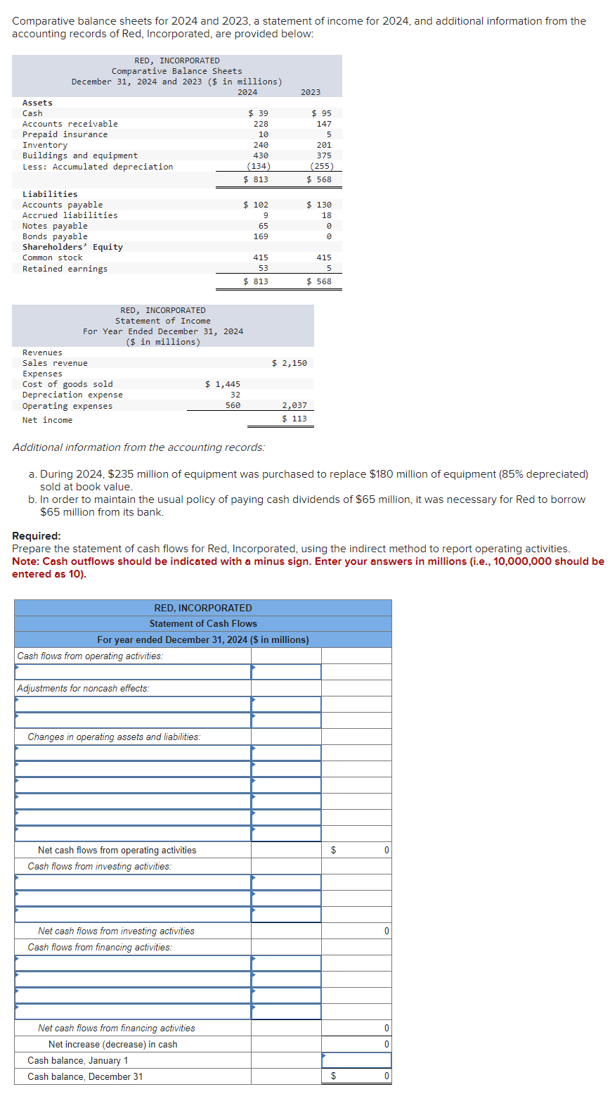 Solved Comparative Balance Sheets For 2024 And 2023 A Chegg Com   Php4YgUkO