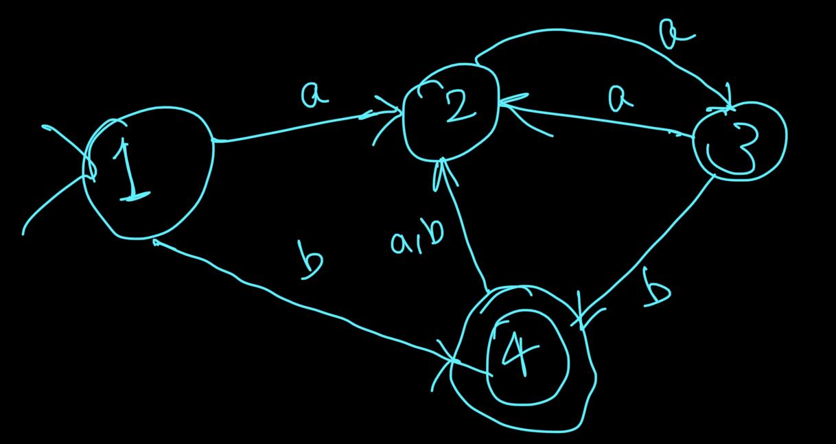 Solved Minimize the above DFA | Chegg.com