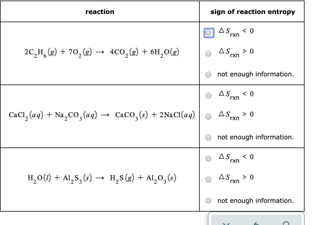 Solved For Each Chemical Reaction Listed In The First Col Chegg Com