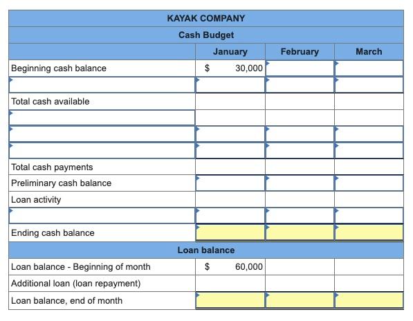 Solved Fortune Incorporated is preparing its master budget | Chegg.com