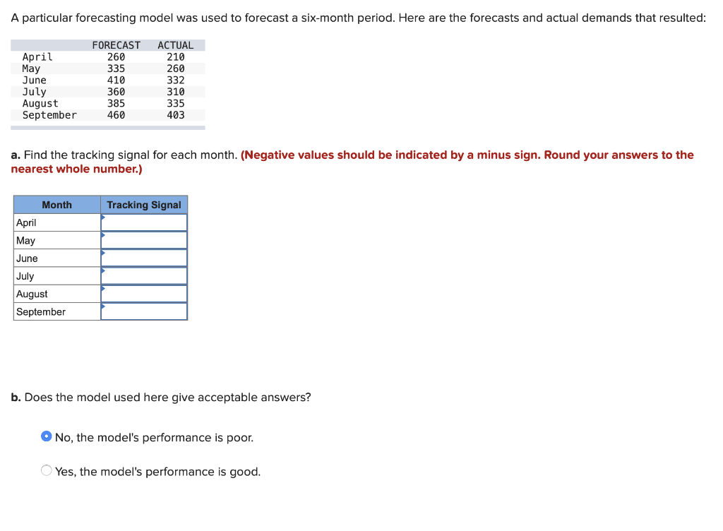 Solved A Particular Forecasting Model Was Used To Forecast A | Chegg.com