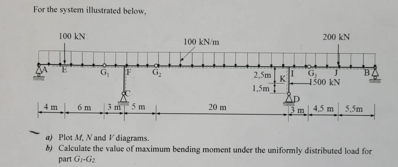 Solved For the system illustrated below, a) Plot M,N and V | Chegg.com