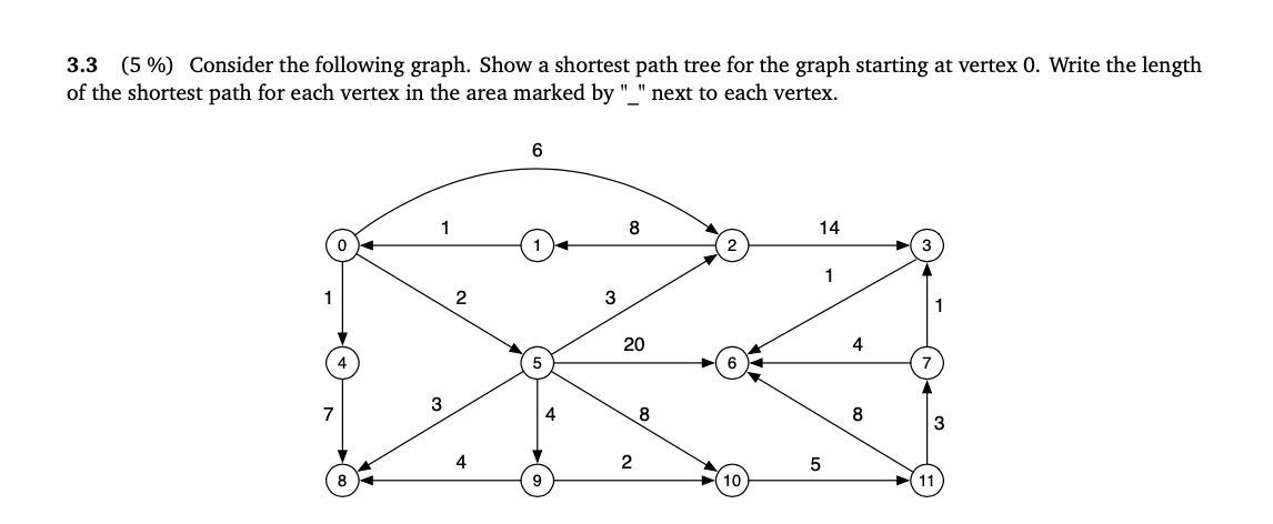 Solved 3 Graphs Consider the following graph G. 3.1 (5%) | Chegg.com