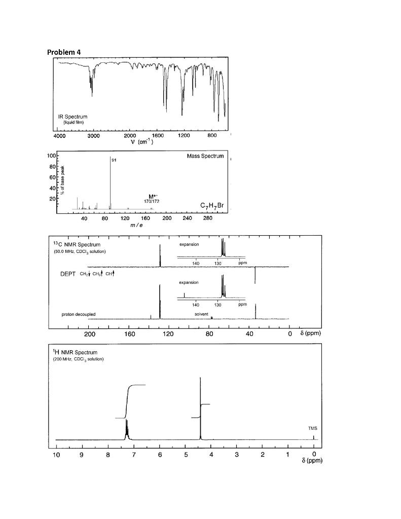 CHEM 3102 Combined Spectroscopy Practice Problems