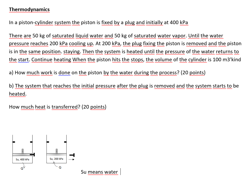 Solved Thermodynamics In a piston-cylinder system the piston | Chegg.com
