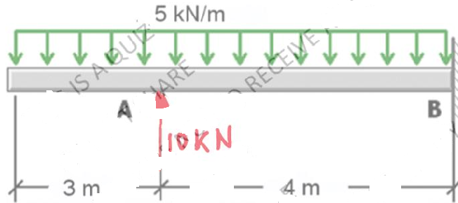 Solved Determine A) The Deflection Of The Free End Of The | Chegg.com