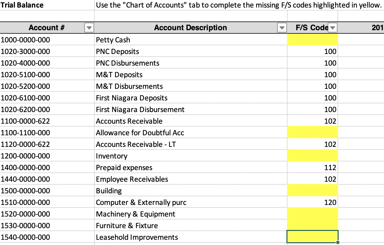 Solved Chart of Accounts F/S Code 100 102 104 105, 106 108 | Chegg.com