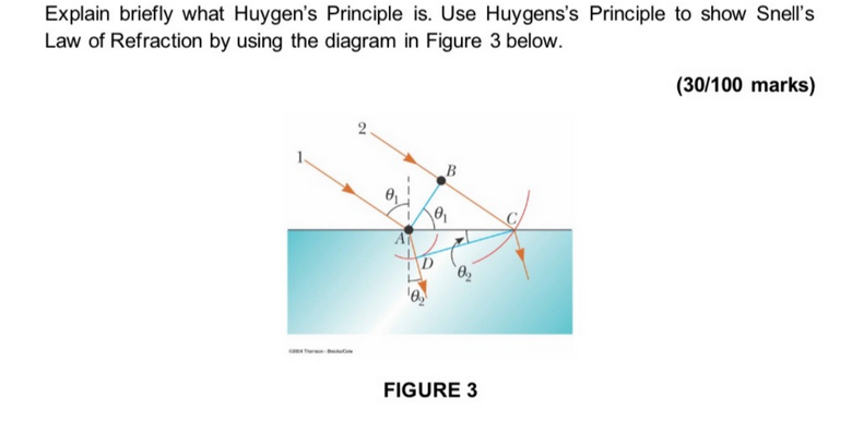 Solved Explain briefly what Huygen's Principle is. Use | Chegg.com