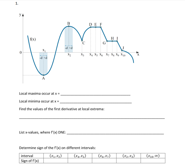 Determine sign of the f′(x) on different intervals: | Chegg.com