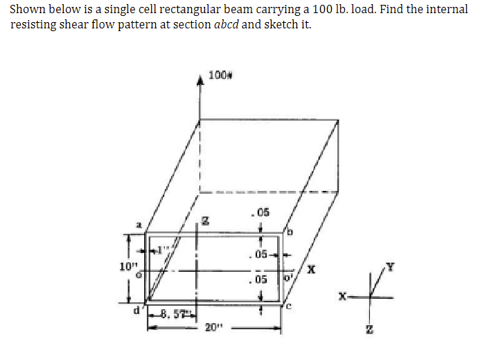 Solved Shown below is a single cell rectangular beam | Chegg.com