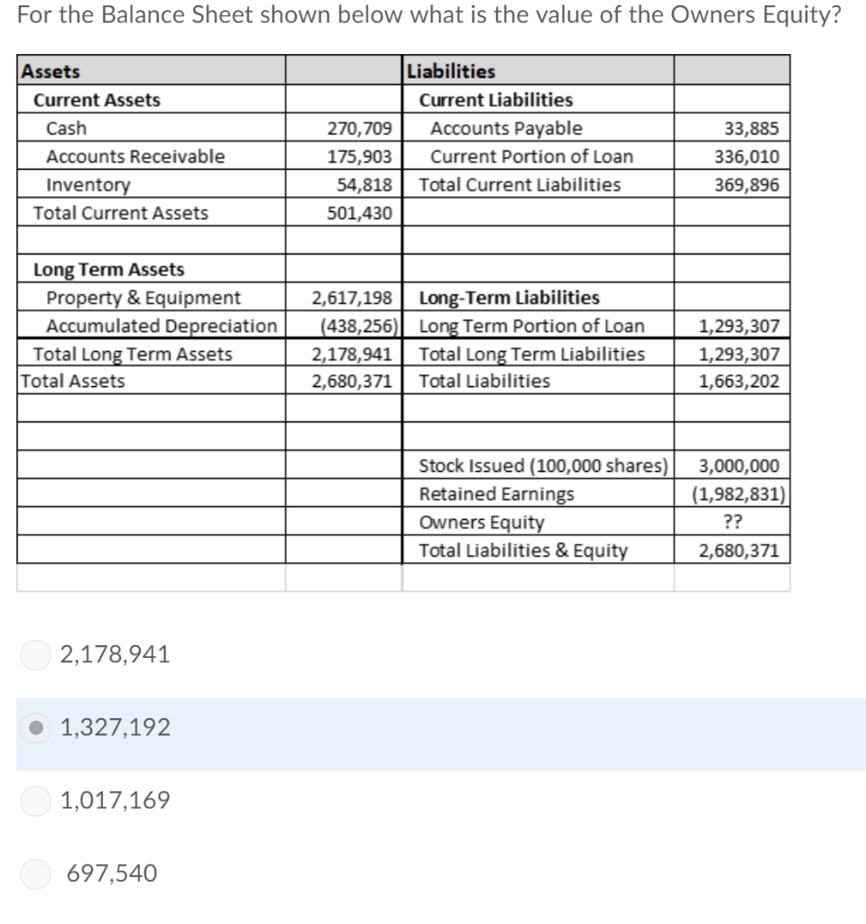 Solved For the Balance Sheet shown below what is the value | Chegg.com