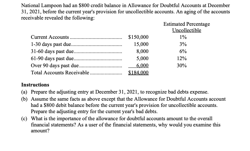 Solved National Lampoon had an $800 credit balance in | Chegg.com