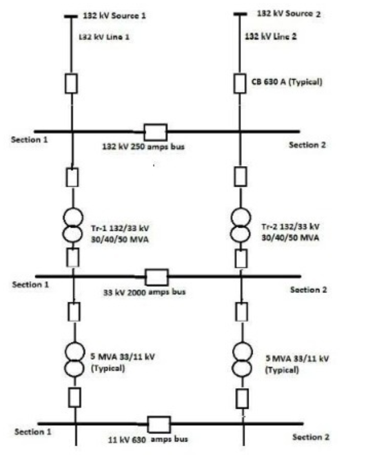 Solved Calculate the short circuit MVA in 33 kV section 1